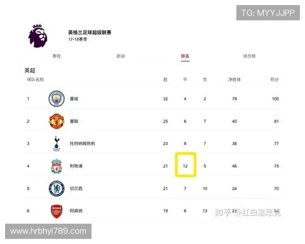 英超联赛中各球队赞助博彩公司及合作案例研究