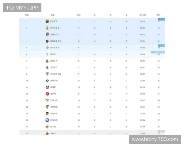 西甲足球联赛积分榜及球队排名全解析